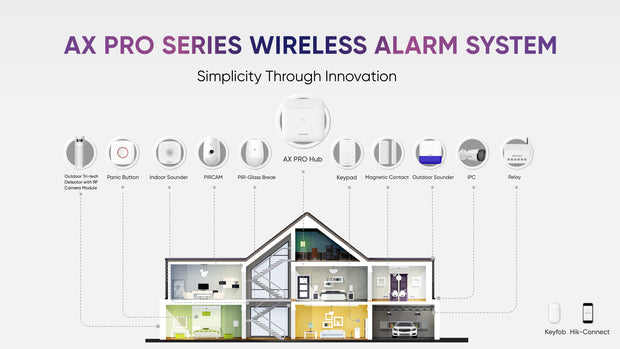 Banner image for: <h3><a href="/collections/hikvision-ax-pro" target="_blank" title="Hikvision AX Pro Wireless Systems">AX Pro Alarm Systems</a></h3>