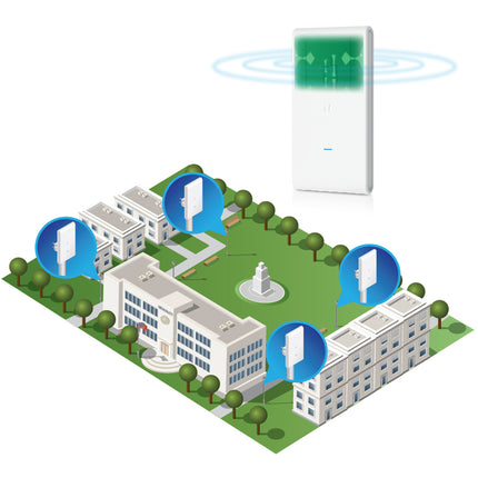 Ubiquiti Networks Ubiquiti 5Ghz UniFi Wireless Access Point