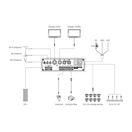 Securview Victory Series Securview 8 Channel Mobile HDCVI Recorder with GPS, 4G and WiFi