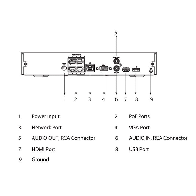 Watchguard LA Series 4 Channel 6.0MP AI Surveillance Kit (4CH, 2TB, 4 Cams)
