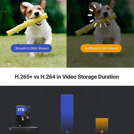 Annke Security Kit: 8x 6MP Turret Cameras, 8CH NVR, Smart Dual Light, AI Detect, Mic