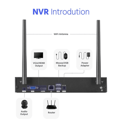 ANNKE Wireless Security System: 16CH NVR + 4MP Dual Lens, Two-Way Audio, Alexa Compatible, Color Night Vision, IP66