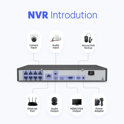 ANNKE 8CH 4K Outdoor CCTV Security System, 6 PTZ Cameras, AI Human & Vehicle Detection, Two-Way Audio