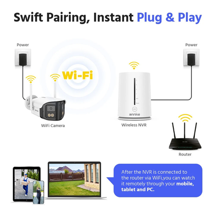ANNKE Wireless Security System: 4CH NVR + 4x 4MP Wireless Dual Lens, Motion Detection, Alexa Compatible, IP66