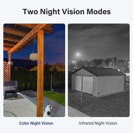 ANNKE 4x 5MP Wireless Pan & Tilt Security Camera, Two-Way Audio, Color Night Vision, IP66