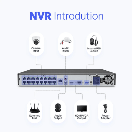ANNKE POE Security System: 16CH NVR + 4K Dual Len, Two-Way Audio, Colorful Night Vision, IP67