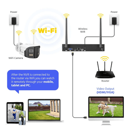 ANNKE Wireless Security System: 16CH NVR + 4MP Dual Lens, Two-Way Audio, Alexa Compatible, Color Night Vision, IP66