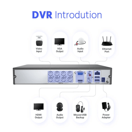 ANNKE Analogue Security System: 8CH DVR + 4 Turret & 4 Bullet Cameras, 1080P Full HD, Human & Vehicle Detection, IP67 - Black