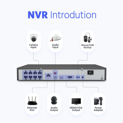 Annke 2TB 8-Channel NVR 12MP PoE H.265+ Network Video Recorder