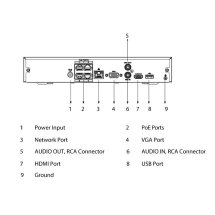 Watchguard Compact AI Series 4 Channel PoE Network Video Recorder with 1 HDD Bay (80Mbps) - NVR4COM-I