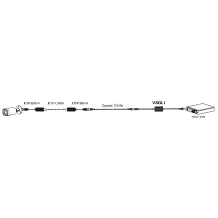 BNC Video Ground Loop Isolator