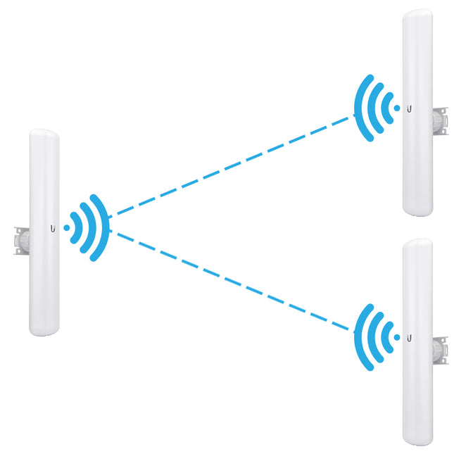 3 x Pre-Configured Ubiquiti 5.8GHz Wireless Access Point Pack