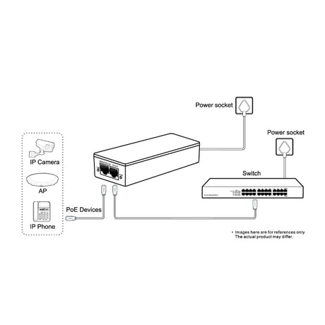 30W Power Over Ethernet Injector