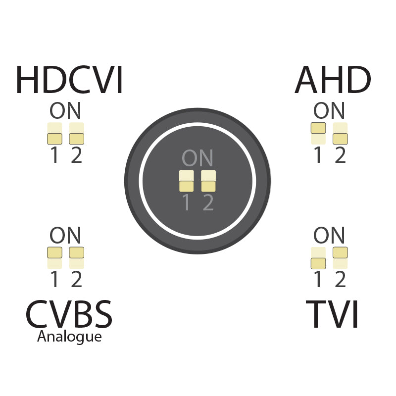 Professional Series 2.0MP 24/7 Colour Fixed HDCVI Turret