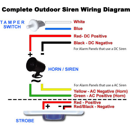 Complete Outdoor Siren - Full Assembled AC/DC Siren Strobe & Tamper Switch