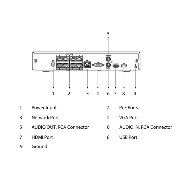 Watchguard Compact 16 Channel Network Video Recorder with PoE (256Mbps) - NVR16COM-I