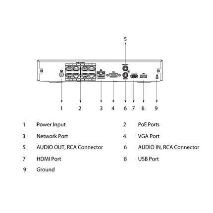 VIP Vision AI Security System: 8x 6MP AI Dome Cams, 16MP WatchGuard 8CH AI NVR