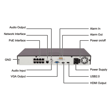 Uniview 8 Channel Security System: 4K NVR, 6 x 5MP Turret Cameras, 4TB HDD